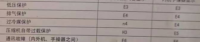 二连浩特空调电话在哪里找